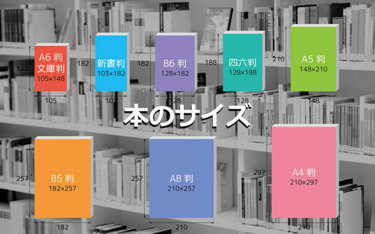 本のサイズ(判型)や種類の特徴を解説！簡単なサイズの調べ方もご紹介